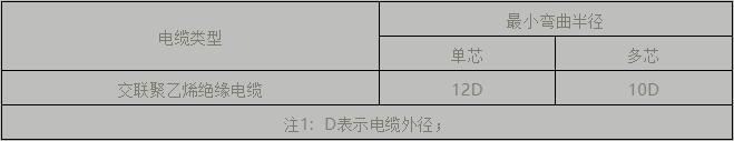 電纜支架、橋架設(shè)計及施工安裝要點